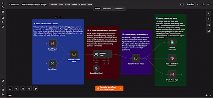 AI Customer Support Triage System with n8n