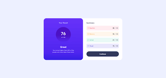Results Summary Component