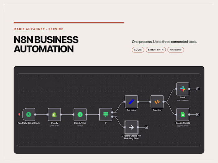 n8n Automation Systems: 15 Real Workflows