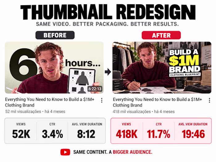 Project title

YouTube Thumbnail Redesign |