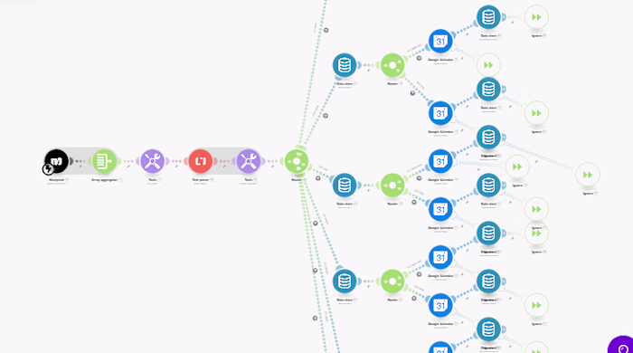 Manychat Workflow