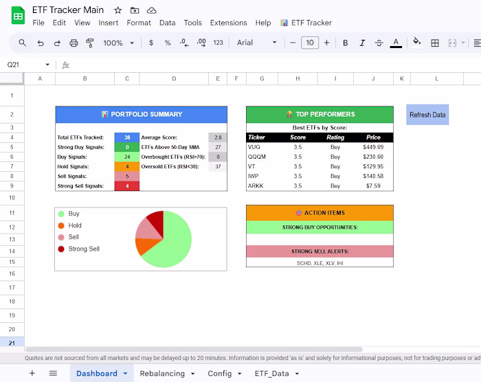 Automated ETF Tracker Development