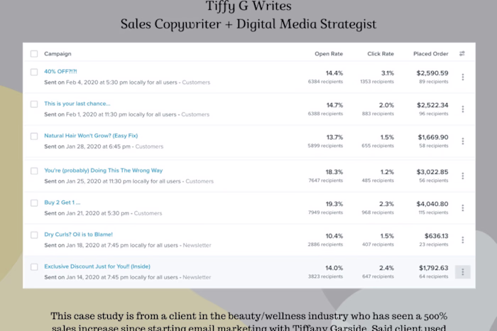 Email Marketing Case Study