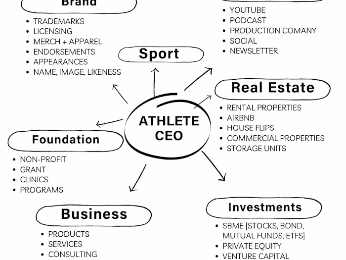Talent + Content Creation 