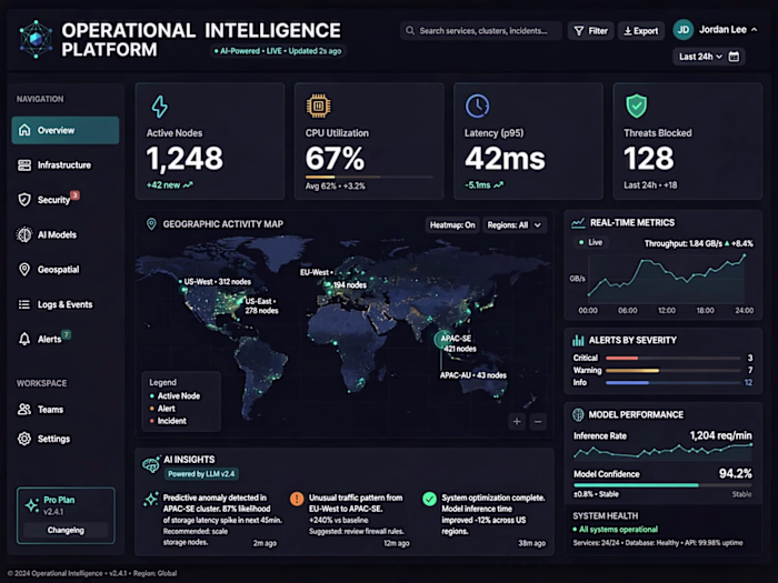 Operrational Intelligene Plataform - Dashboard