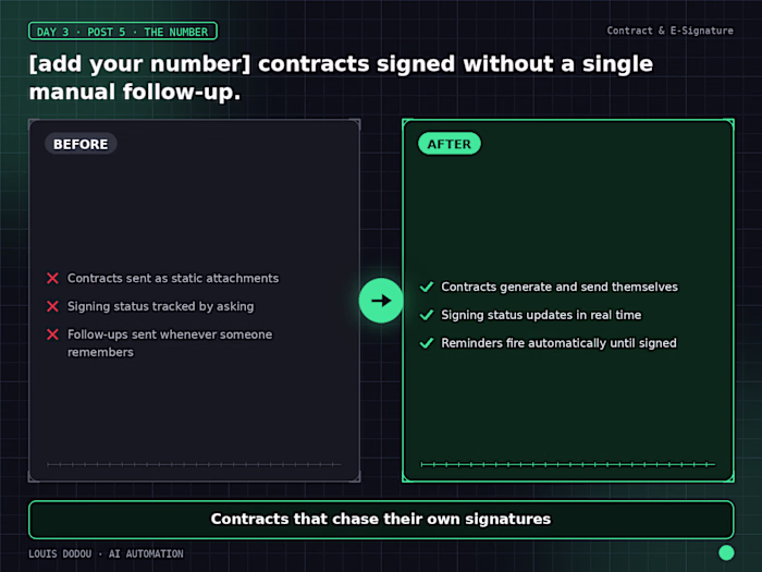 [add your number] contracts signed