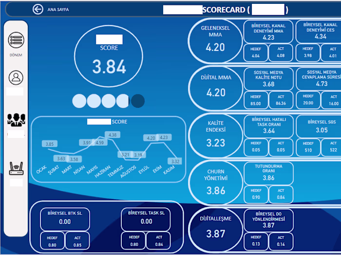 Call Center Manager Dashboard