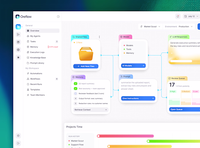Designed coolest SaaS design ever