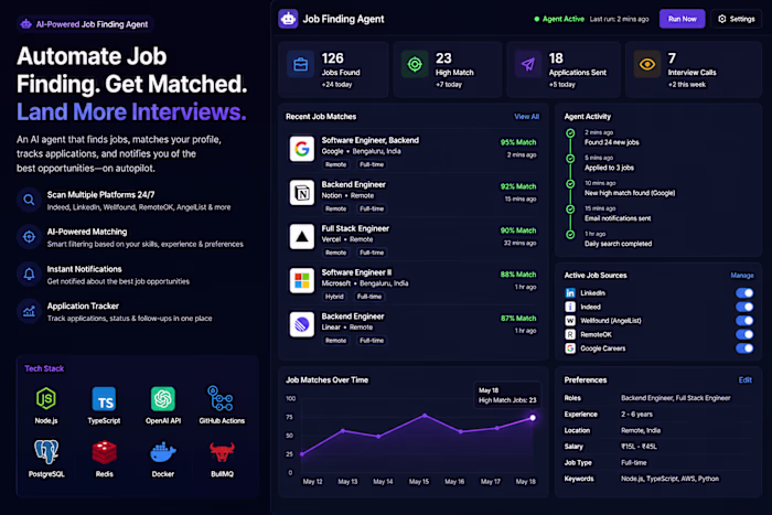 Automated Job Finding Agent
Node.js ·