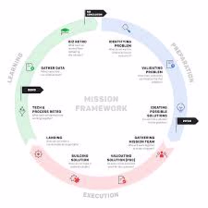 Transformation from teams to tribes