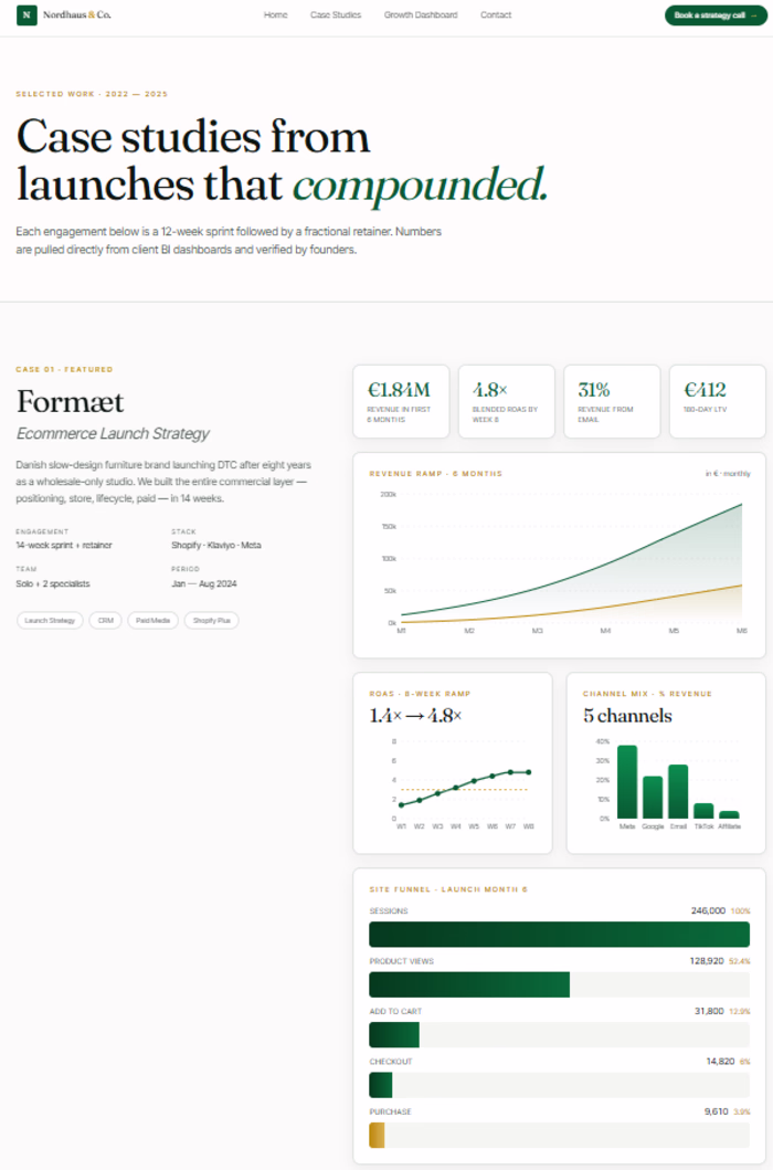 Nordhaus & Co. — Ecommerce Growth & CRM Practice