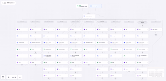 I setup Business Workflow Automation