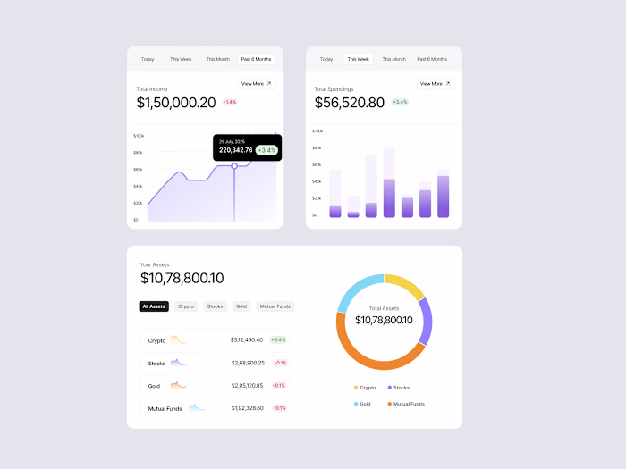 Just wrapped up a clean, data-first dashboard design 📊 Focu...