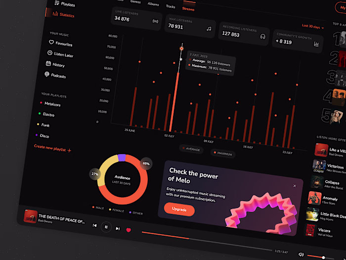 Diverse Industrial UI/UX