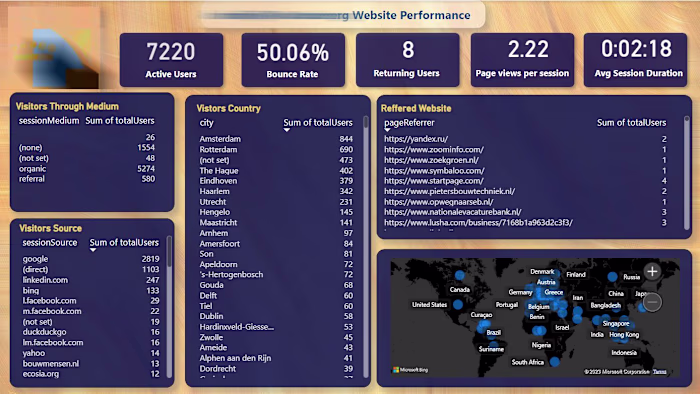 Marketing Report with Power BI