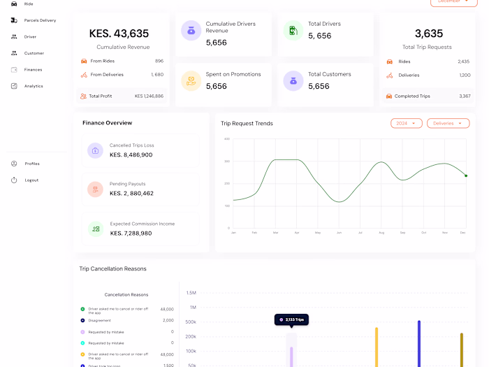 Richard Musango - UI/UX Designer