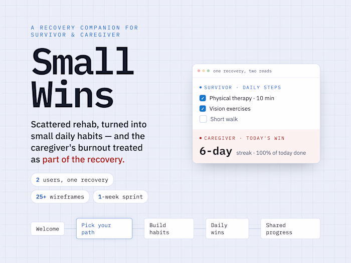 Small Wins: a stroke doesn't happen to one person