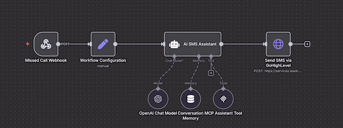 Missed Call SMS Automation — Service Business