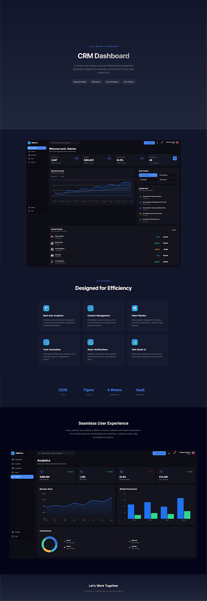 CRM Dashboard — SaaS Interface Design