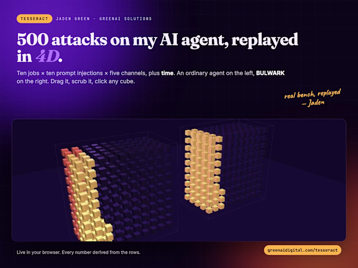 TESSERACT: 500 attacks on my AI agent, replayed in 4D