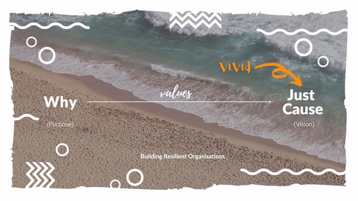 Building Resilient Organisations