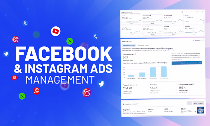 Social Media Marketing