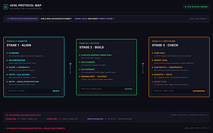 UKSL Protocol System — Wonder Challenge