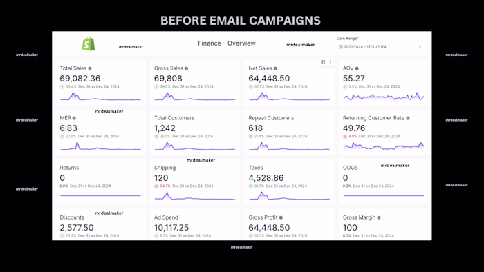 e-commerce store email campaign management.