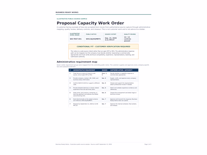 Proposal Capacity Work Order Sample