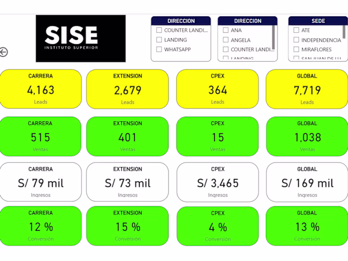 Commercial dashboard for SISE