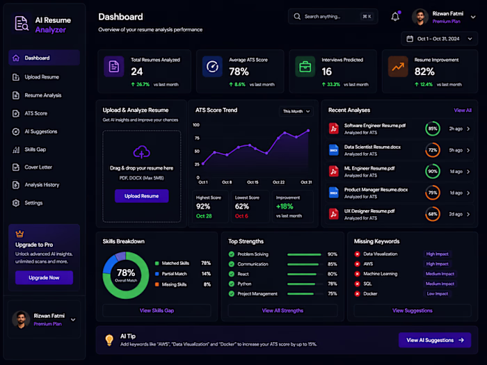 AI Resume Analyzer – ATS