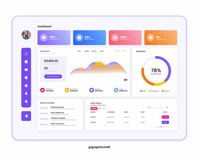Inventory Dashboard