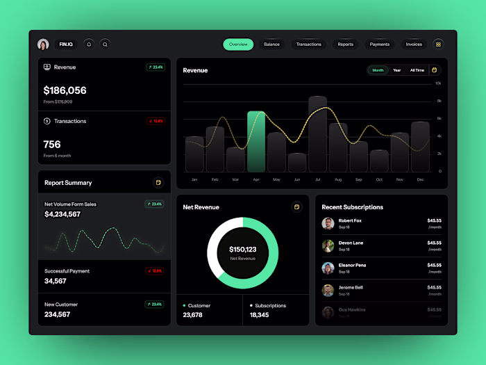 AI Fintech Finance Dashboard UI