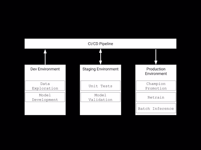 End-to-End MLOps Pipeline: Automated Model Lifecycle Management