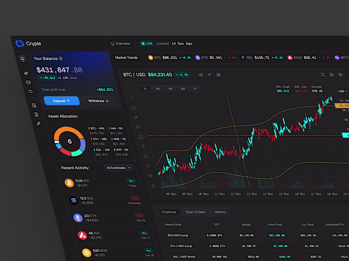 Exploring crypto dashboard.