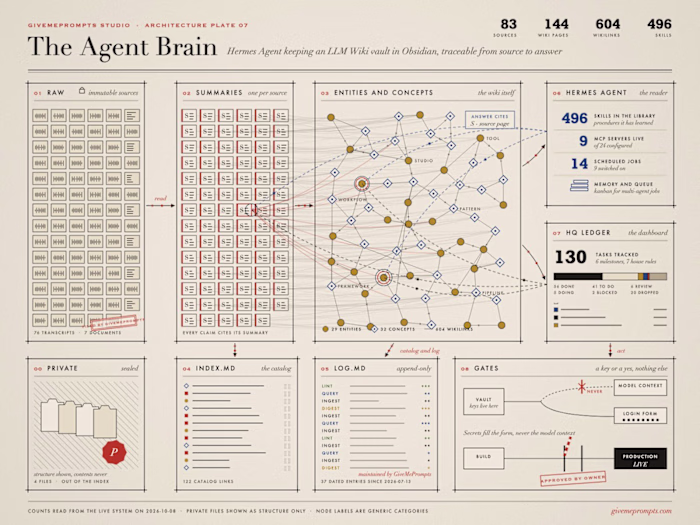 The Agent Brain: AI Agent and Obsidian Knowledge System