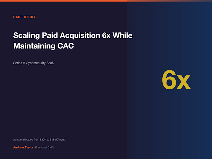 Scaling Paid Acquisition 6x for a Cybersecurity SaaS