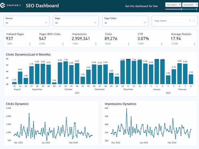 Looker Studio and PowerBI : Transforming Retail Analytics