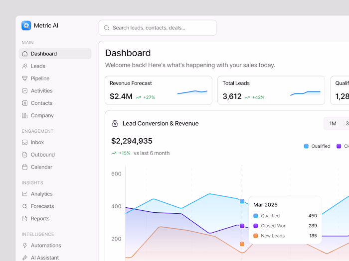 Dashboard Collection