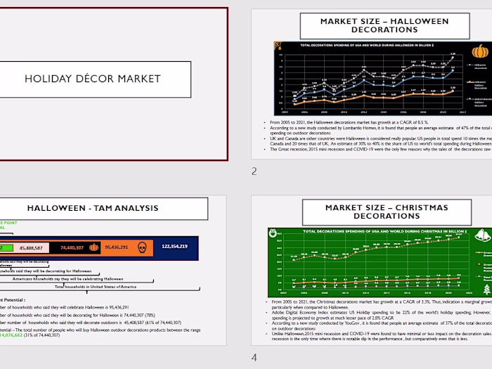 Holiday Decor - Market Analysis