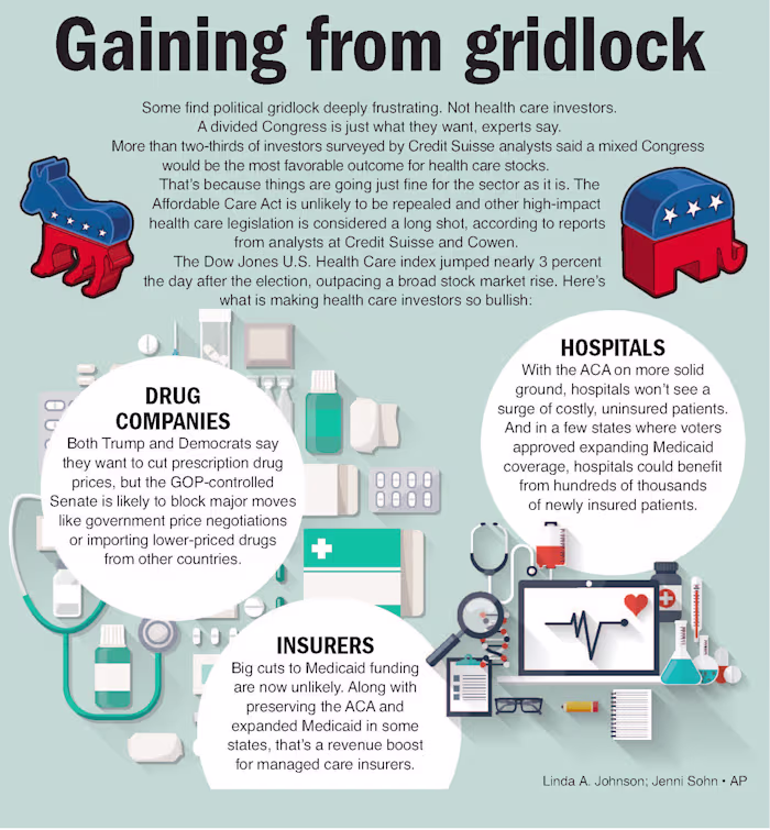 Gaining from Gridlock
