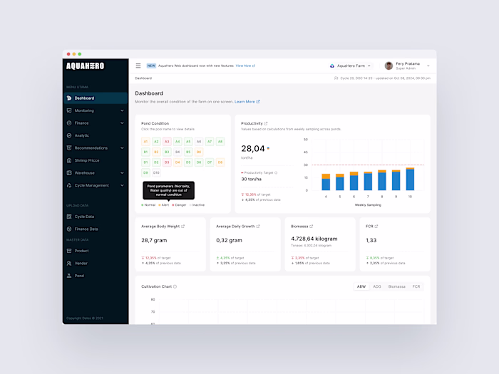 Dashboard - Aquahero
