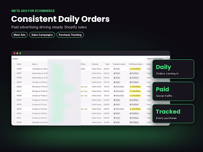 Consistent Daily Orders | Meta Ads for a Shopify Store