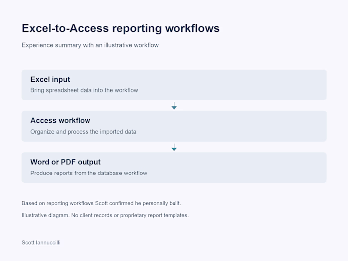 Excel-to-Access Reporting Workflows