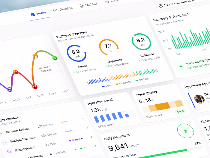 Healthiest Modern Wellness Dashboard Design