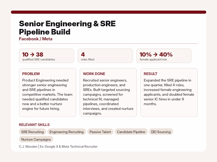 Senior Engineering & SRE Pipeline
