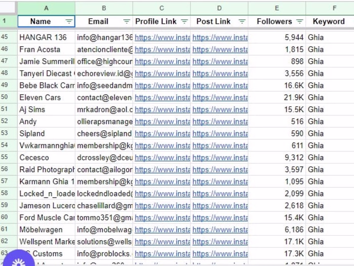 Finding the Social Media Posts & Profiles by specific Key Words