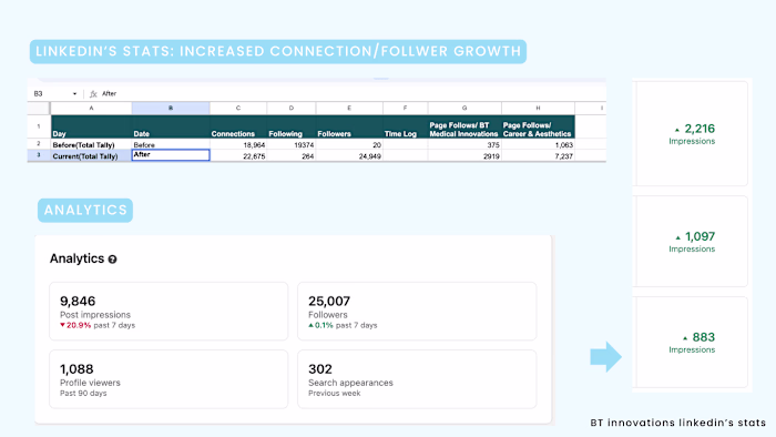 Linkedin Growth Stats