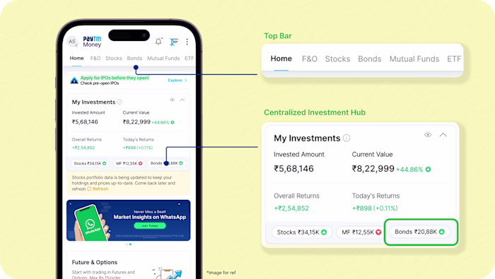 Paytm Money Bonds