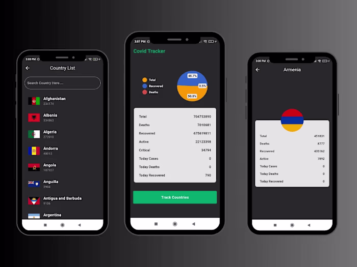 Flutter Covid Tracker App
